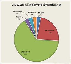 CES影响电子产品发展走势 2013平板电脑三大关键字抢先看